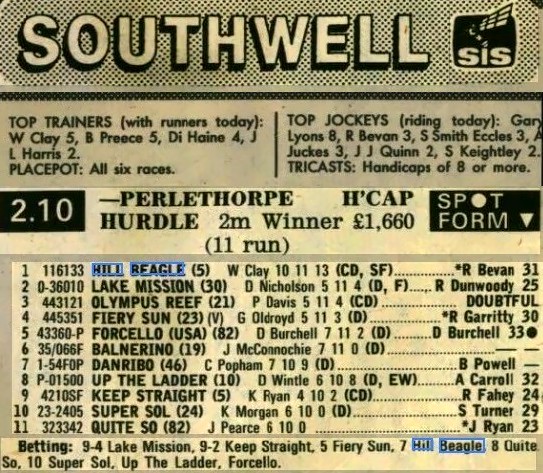 Perlethorpe Handicap Hurdle