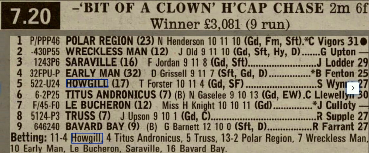 ‘bit Of A Clown’ Handicap Chase