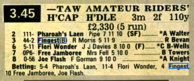 Taw Amateur Riders Handicap Hurdle