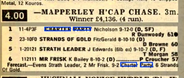 Mapperley Handicap Chase
