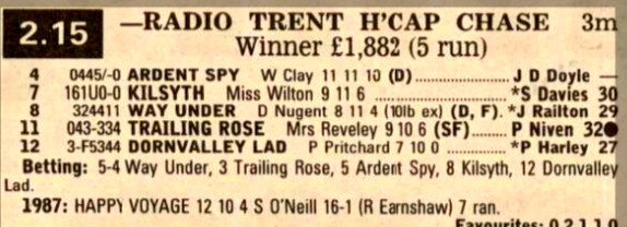 Radio Trent Handicap Chase