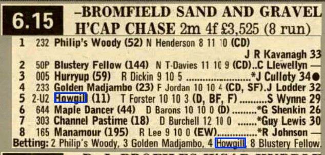 Bromfield Sand And Gravel Handicap Chase