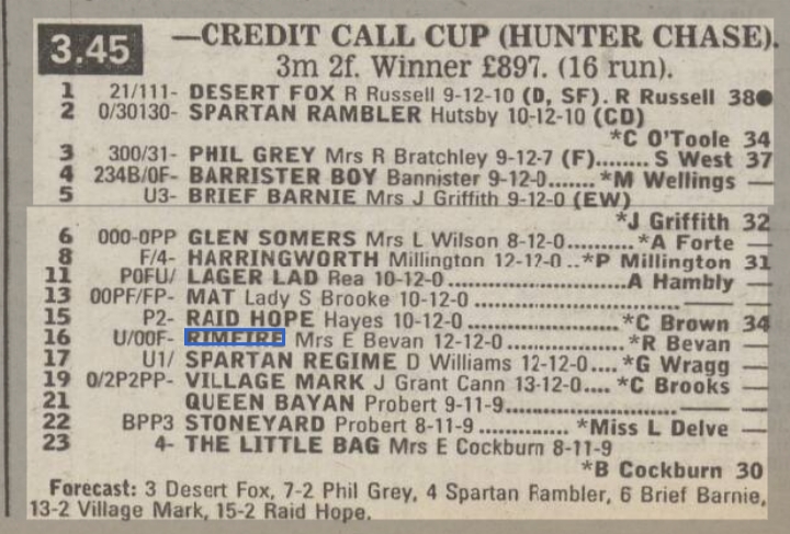 7/2 Stratford Credit Call Cup Hunters Chase Rimfire PU/16