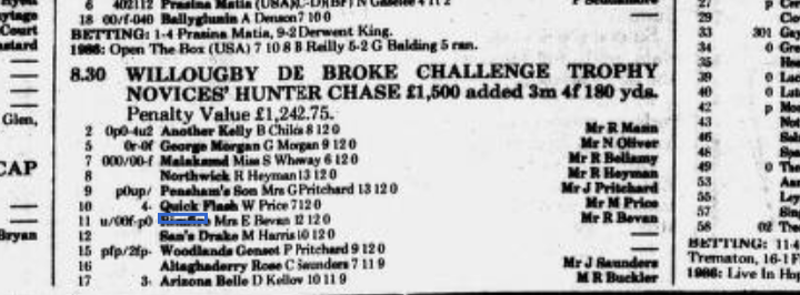 Willoughby De Broke Challenge Trophy Novices Hunters Chase