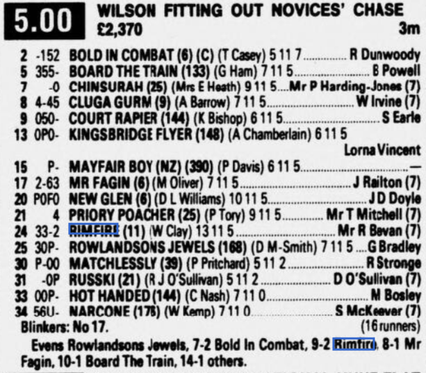 Wilson Fitting Out Novices Chase