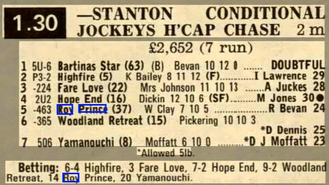 Stanton Conditional Jockeys Handicap Chase