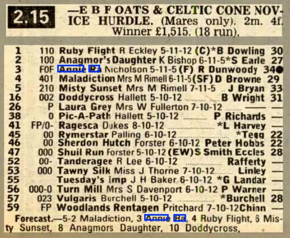 Hereford E.B.F. Oats & Celtic Cone Novices Hurdle (Mares)