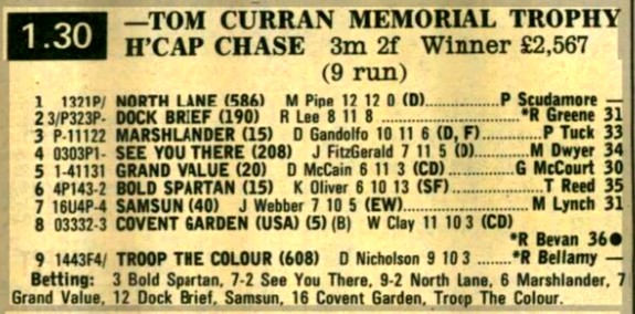 Tom Curran Memorial Trophy Handicap Chase