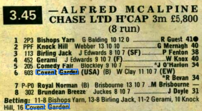Alfred McAlpine Chase Limited Handicap