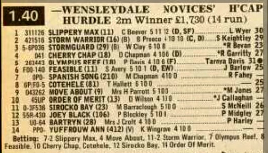 Wensleydale Novices Handicap Hurdle