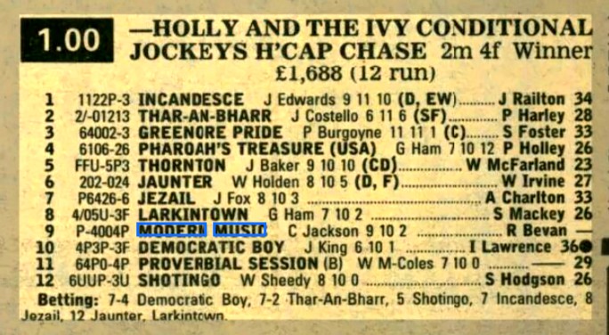 Holly And Ivy Conditional Jockeys Handicap Chase
