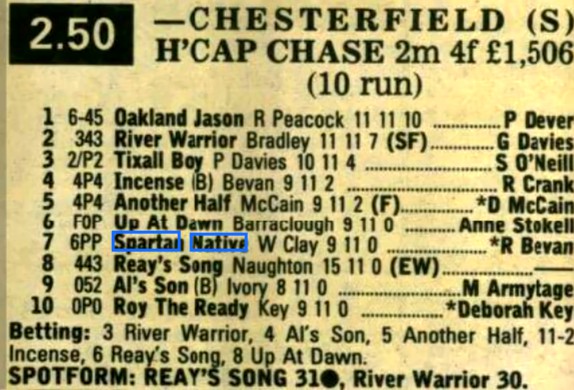 Chesterfield Selling Handicap Chase