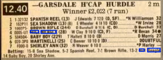 Garsdale Handicap Hurdle