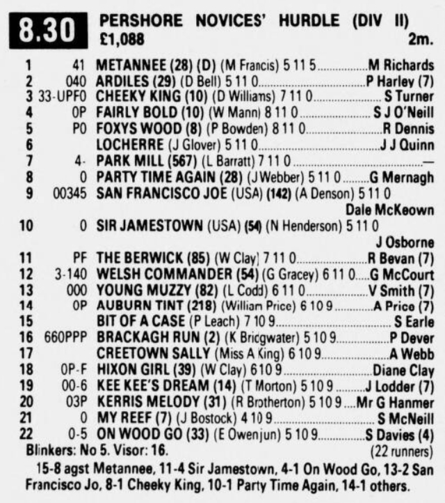 Pershore Novices Hurdle (Div II)