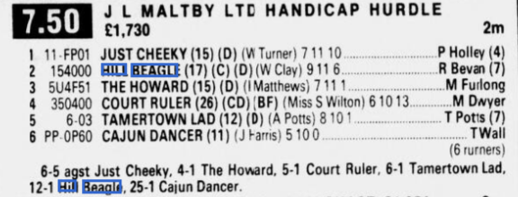 J. L. Maltby Ltd Handicap Hurdle