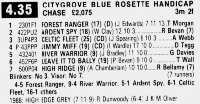 Citygrove Blue Rosette Handicap Chase