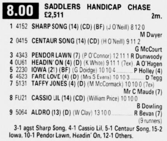 Saddlers Handicap Chase