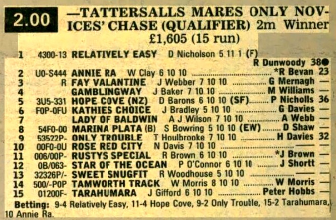 Tattersalls Mares Only Novices Chase Qualifier