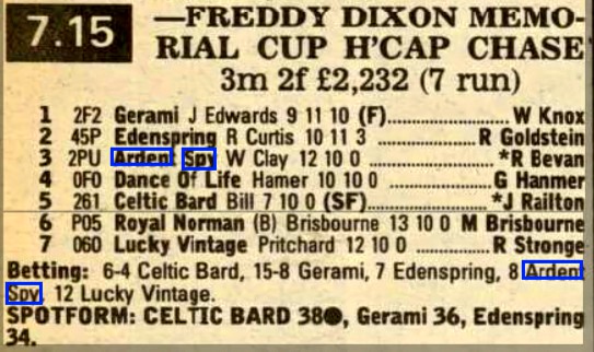 Freddy Dixon Memorial Cup Handicap Chase