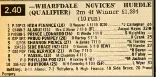 Wharfdale Novices Hurdle Qualifier