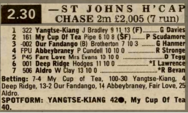 St Johns Handicap Chase