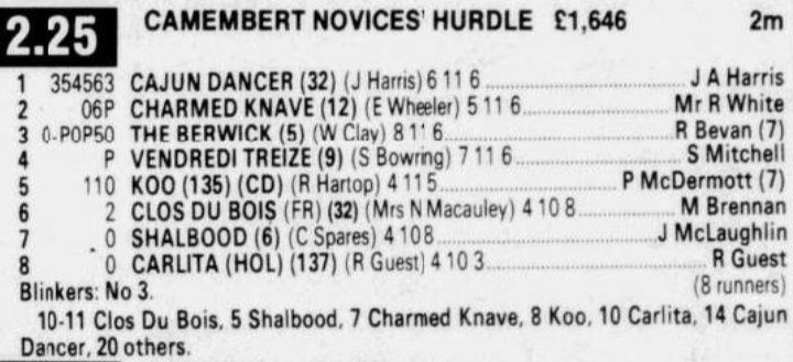 Camembert Novices Hurdle