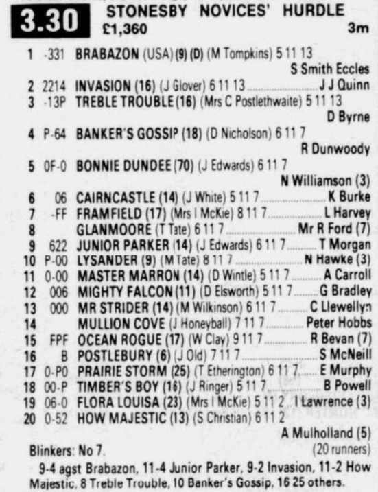 Stonesby Novices Hurdle