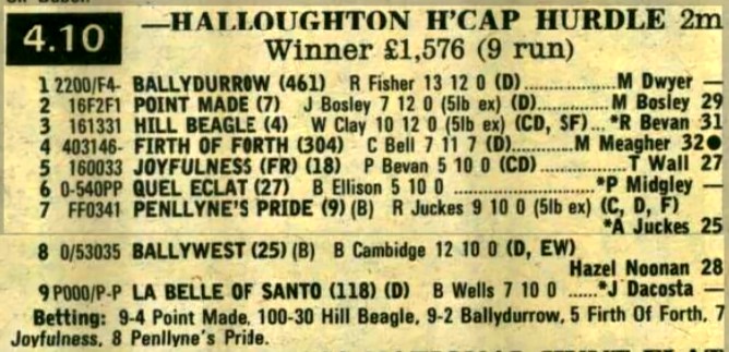 Halloughton Handicap Hurdle