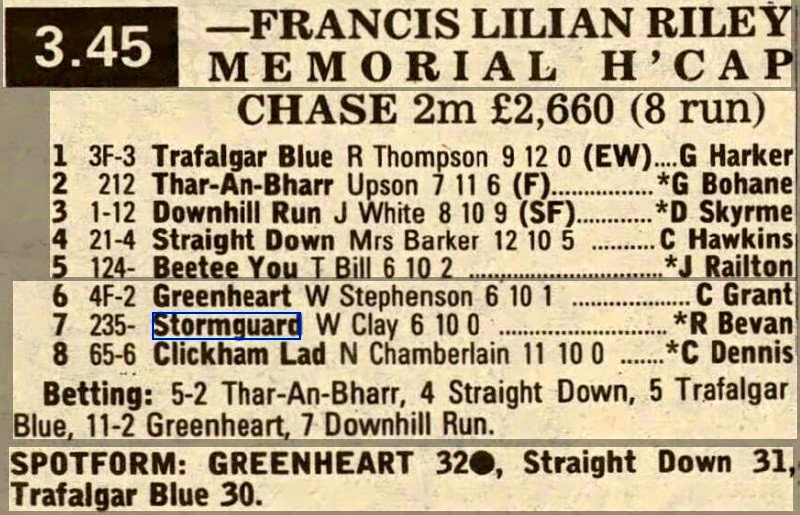 Francis Lilian Riley Memorial Handicap Chase