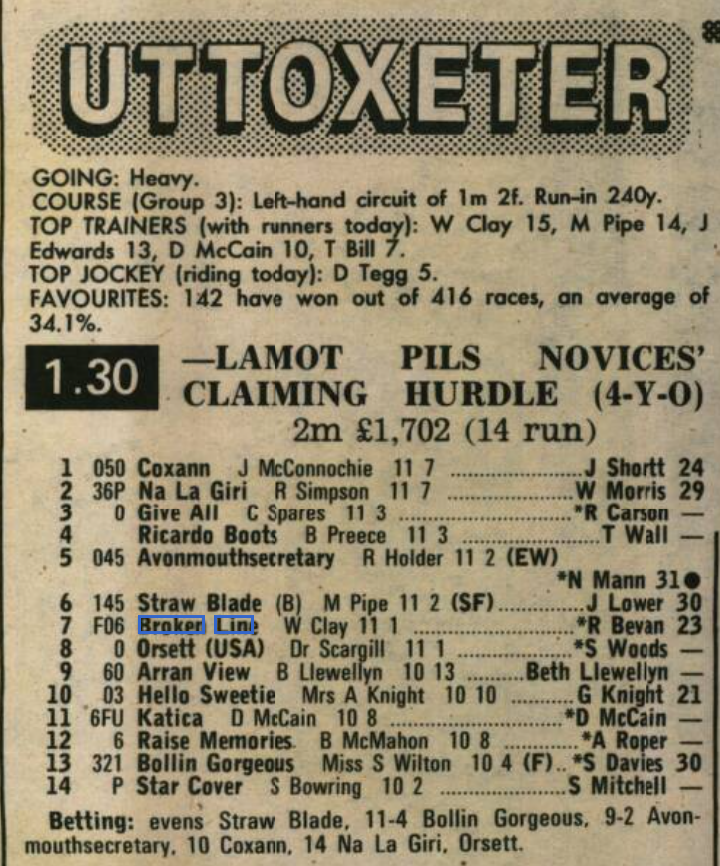 Lamot Pils Novices Claiming Hurdle