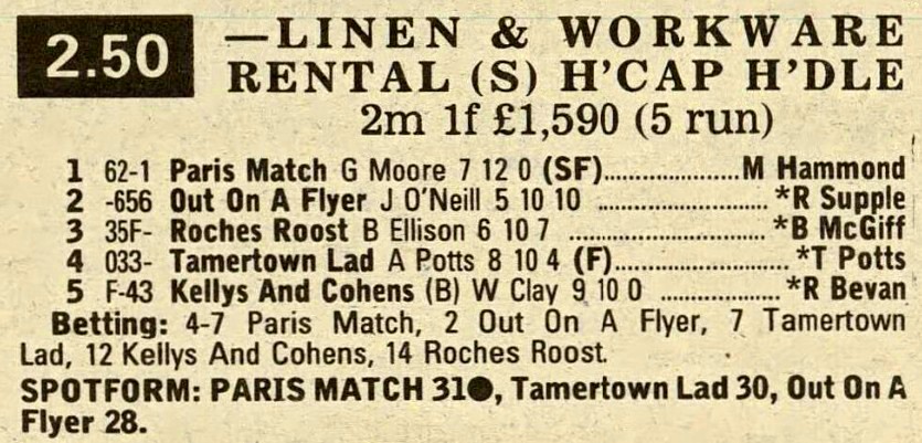 Linen & Workware Rental Selling Handicap Hurdle