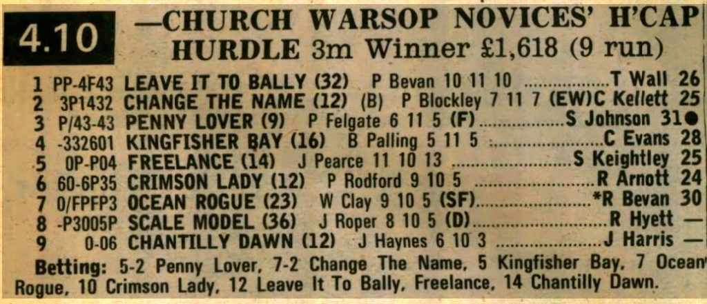 Church Warsop Novices Handicap Hurdle