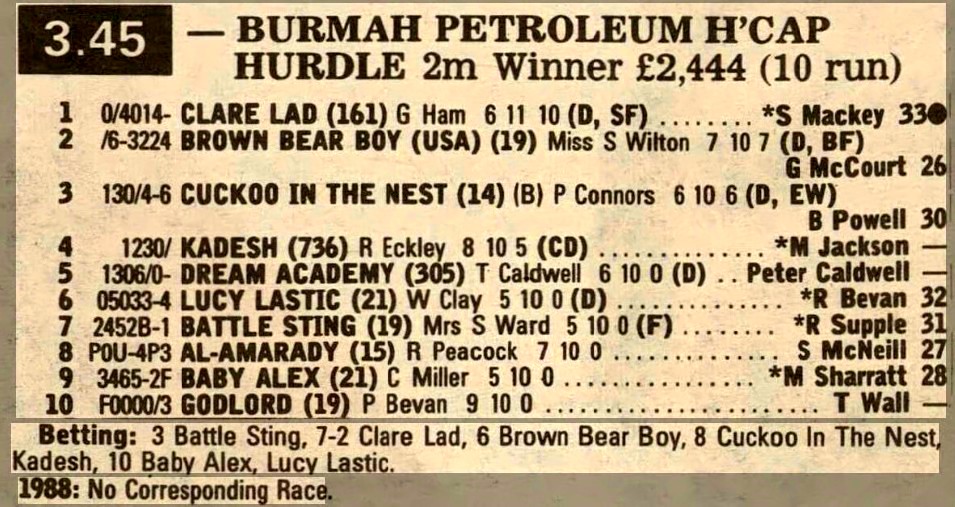 Burmah Petroleum Handicap Hurdle