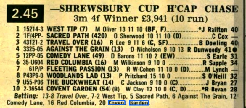 Shrewsbury Cup Handicap Chase 