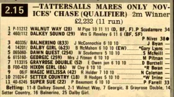 Tattersalls Mares Only Novices Chase Qualifier