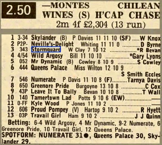 Montes Chilean Wines Selling Handicap Chase