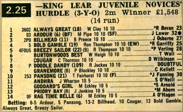 King Lear Juvenile Novices Hurdle