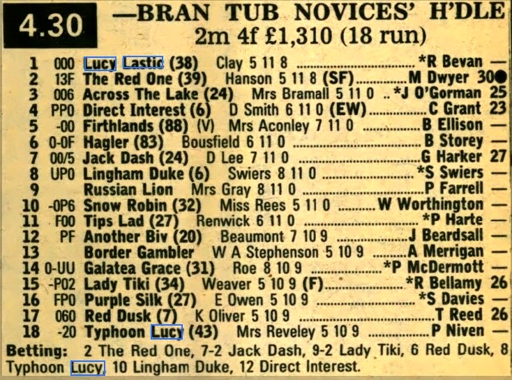 Bran Tub Novices’ Hurdle