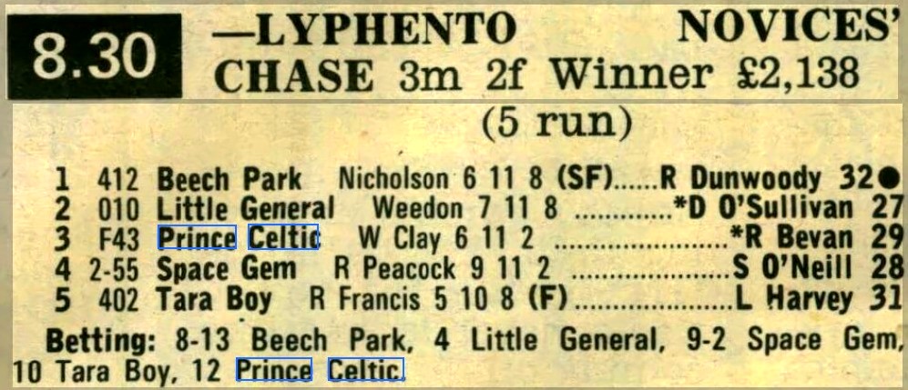Lyphento Novices Chase