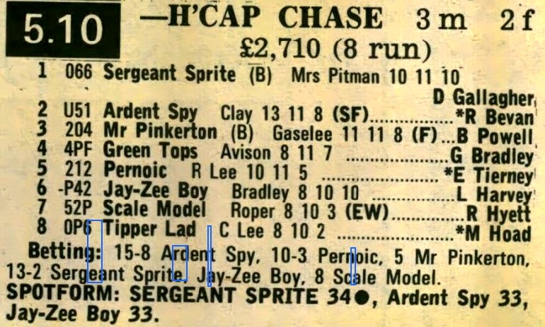 ATS Uttoxeter Handicap Chase