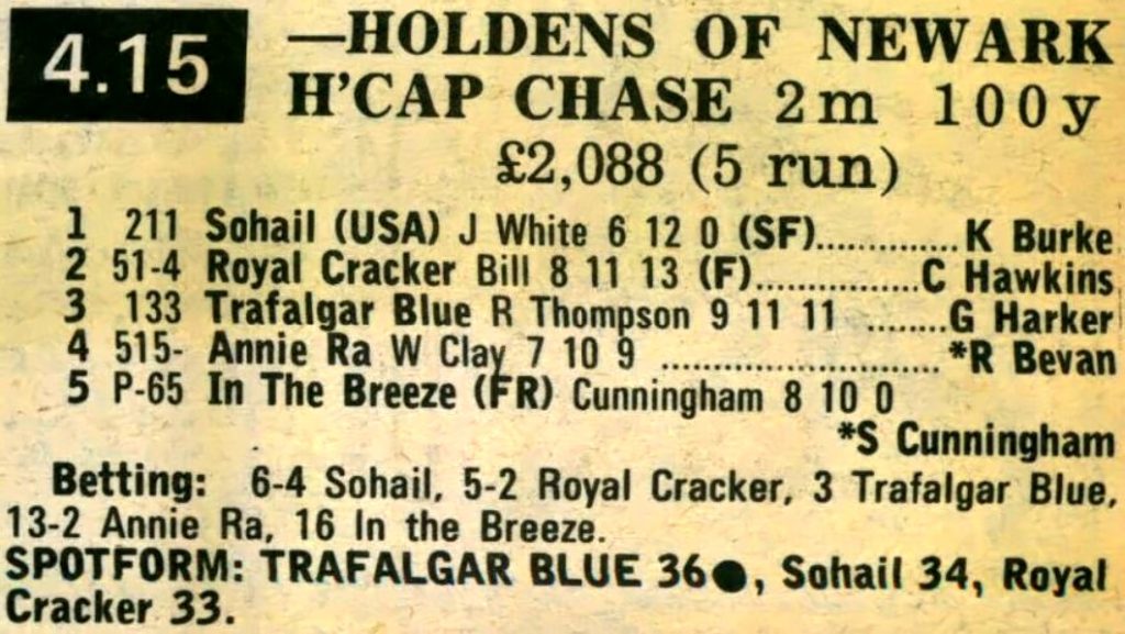 Holdens Of Newark Handicap Chase