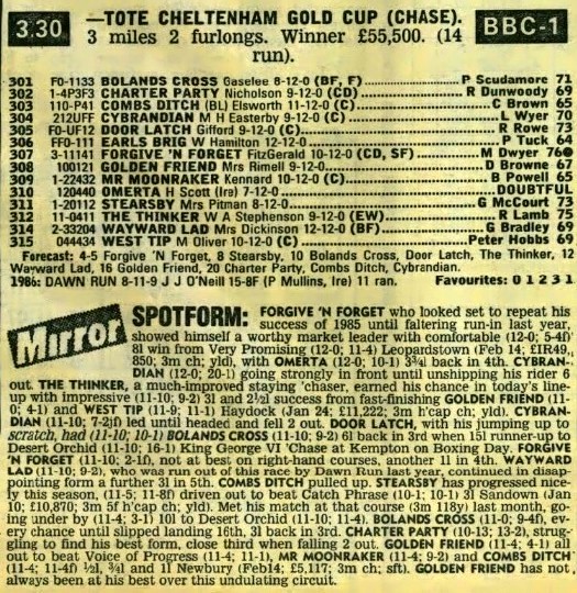 Tote Cheltenham Gold Cup Chase