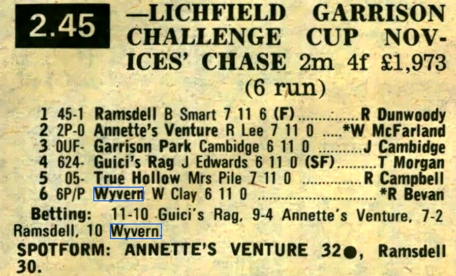Lichfield Garrison Challenge Cup Novices Chase