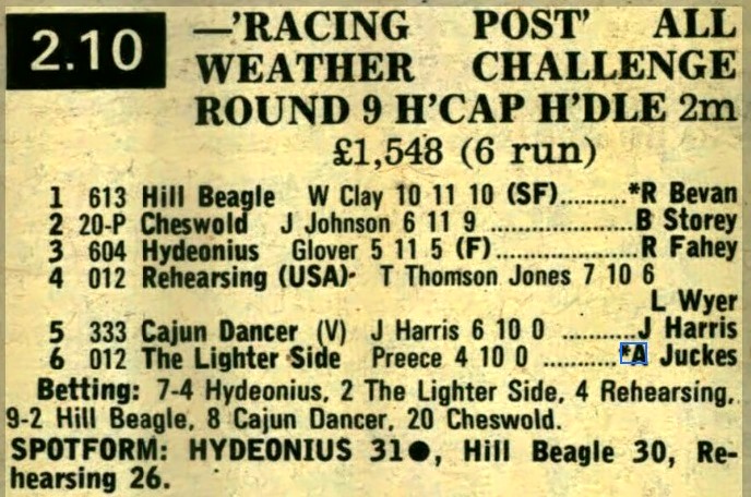 'racing Post' All Weather Challenge Round 9 Handicap Hurdle