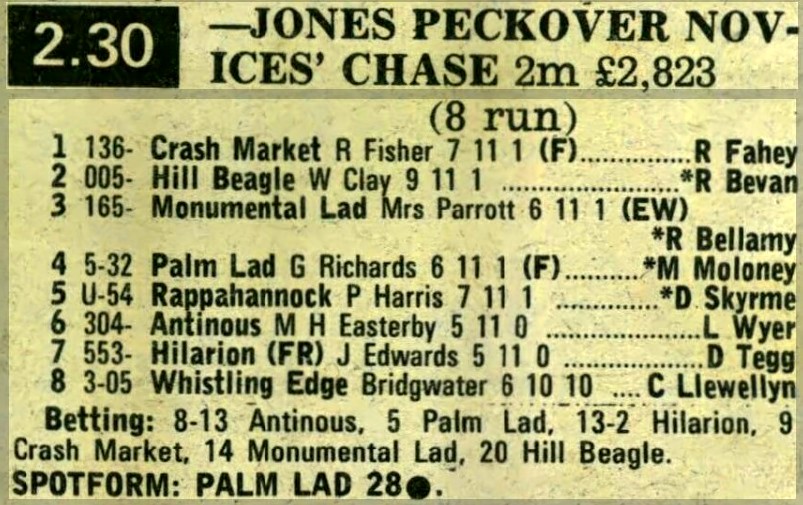 Jones Peckover Novices Chase