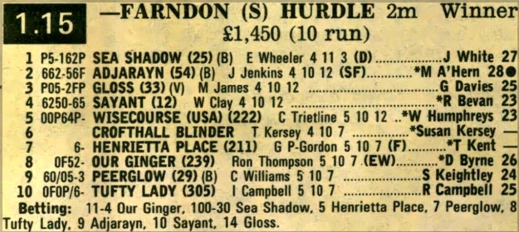 Farndon Selling Hurdle