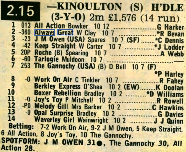Kinoulton Selling Hurdle
