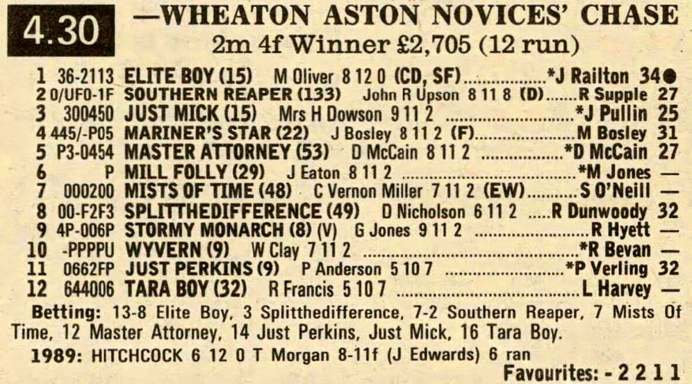 Wheaton Aston Novices Chase