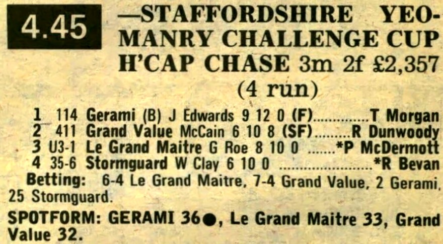 Staffordshire Yeomanry Challenge Cup Handicap Chase
