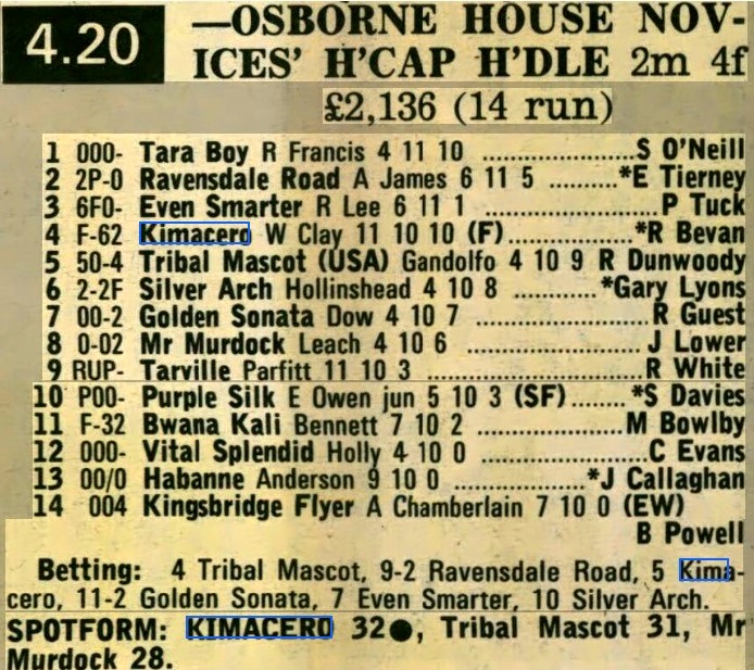 Osborne House Novices Handicap Hurdle